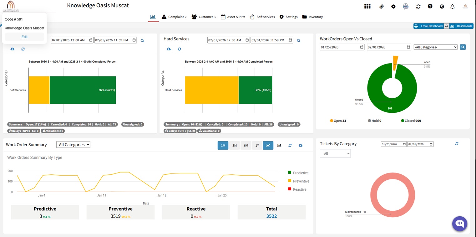 CAFM Dashboard Interface Mockup